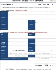 インターピア株式会社のプレスリリース画像1