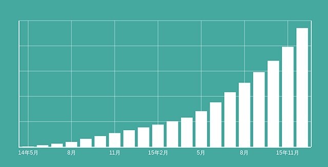 im party(LGBT-party)のプレスリリース画像5