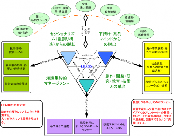 大人のための家庭教師　数学・物理のプレスリリース画像1