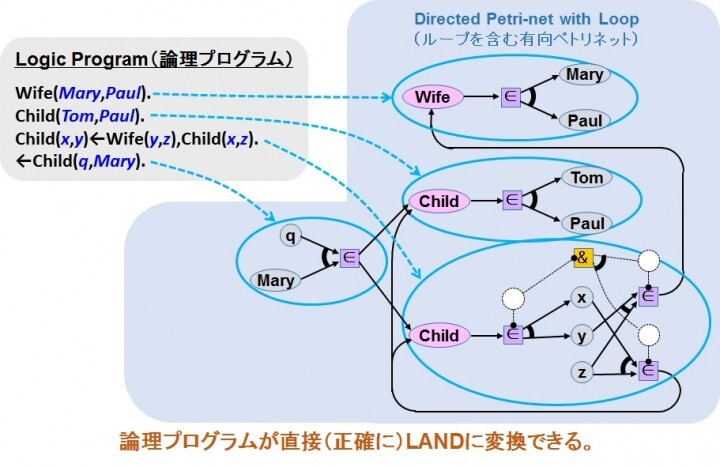 株式会社シミュラティオのプレスリリース画像2