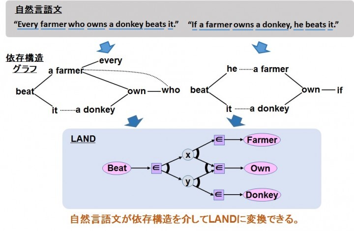 株式会社シミュラティオのプレスリリース画像1
