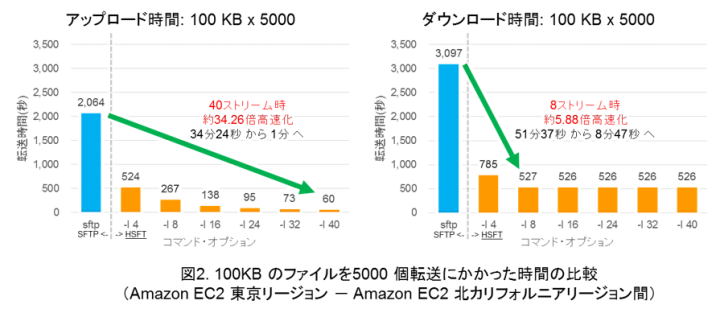 株式会社シミュラティオのプレスリリース画像2