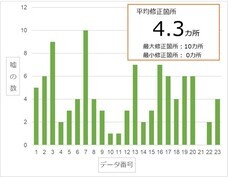 株式会社アイネスのプレスリリース画像3