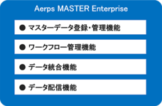 株式会社アイネスのプレスリリース画像1