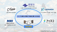 株式会社アイネスのプレスリリース画像1