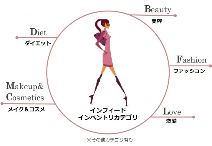マーベリック株式会社のプレスリリース