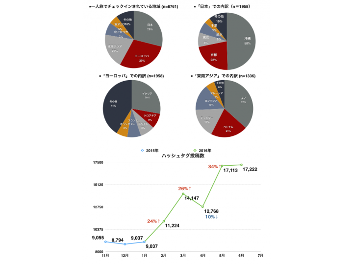 株式会社パスチャーのプレスリリース画像1