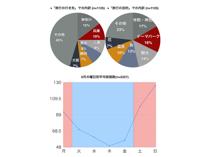 株式会社パスチャーのプレスリリース画像1
