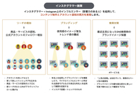 株式会社パスチャーのプレスリリース画像1