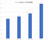 株式会社パスチャーのプレスリリース