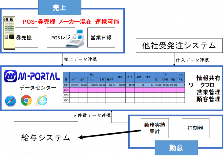 株式会社ミリオネットのプレスリリース画像1