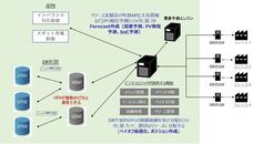 株式会社Grid Solutionsのプレスリリース画像1