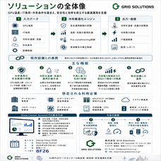 株式会社Grid Solutionsのプレスリリース画像1