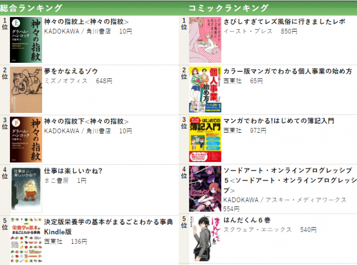 株式会社e-book.Ranksのプレスリリース画像1