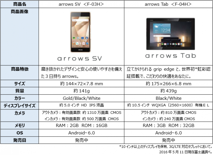 「arrows」PR事務局のプレスリリース画像10