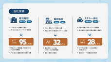 株式会社フェアーウェイのプレスリリース画像1