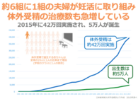 株式会社ファミワンのプレスリリース画像3
