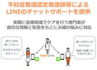 株式会社ファミワンのプレスリリース画像5