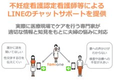 株式会社ファミワンのプレスリリース画像5