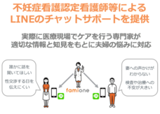 株式会社ファミワンのプレスリリース画像4