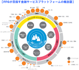 iBankマーケティング株式会社のプレスリリース画像7