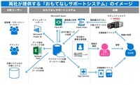ボッシュセキュリティシステムズ株式会社のプレスリリース