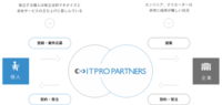 株式会社ITプロパートナーズのプレスリリース画像1