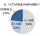 株式会社　大黒屋のプレスリリース画像3