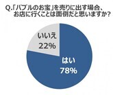 株式会社　大黒屋のプレスリリース画像7