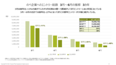 株式会社ビューポイントウェアのプレスリリース画像3