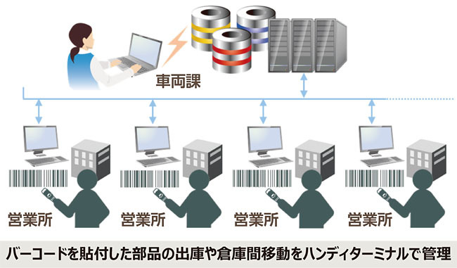 株式会社WorkVisionのプレスリリース画像1