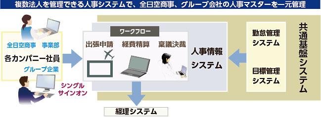 株式会社WorkVisionのプレスリリース画像1