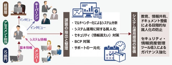 株式会社WorkVisionのプレスリリース画像1