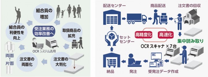 株式会社WorkVisionのプレスリリース画像1
