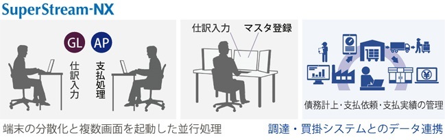 株式会社WorkVisionのプレスリリース画像1