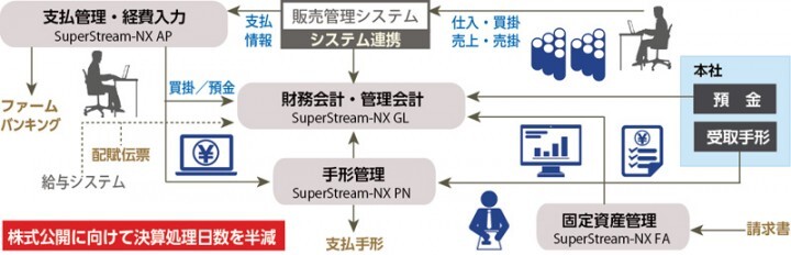 株式会社WorkVisionのプレスリリース画像1