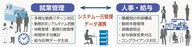 株式会社WorkVisionのプレスリリース画像1