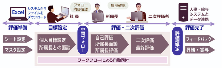 株式会社WorkVisionのプレスリリース画像1