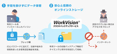 株式会社WorkVisionのプレスリリース