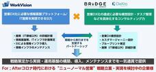 株式会社WorkVisionのプレスリリース画像1