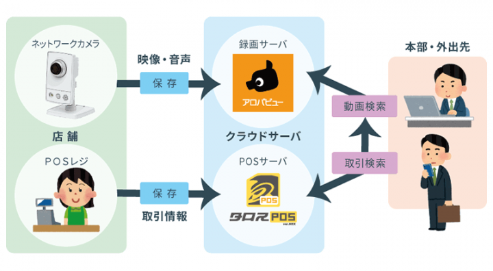 シーエスアーキテクト株式会社のプレスリリース画像3