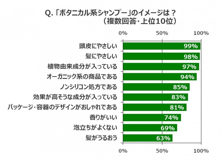 株式会社コーセー宣伝部のプレスリリース画像5