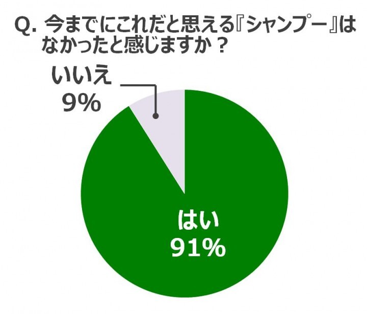株式会社コーセー宣伝部のプレスリリース画像7
