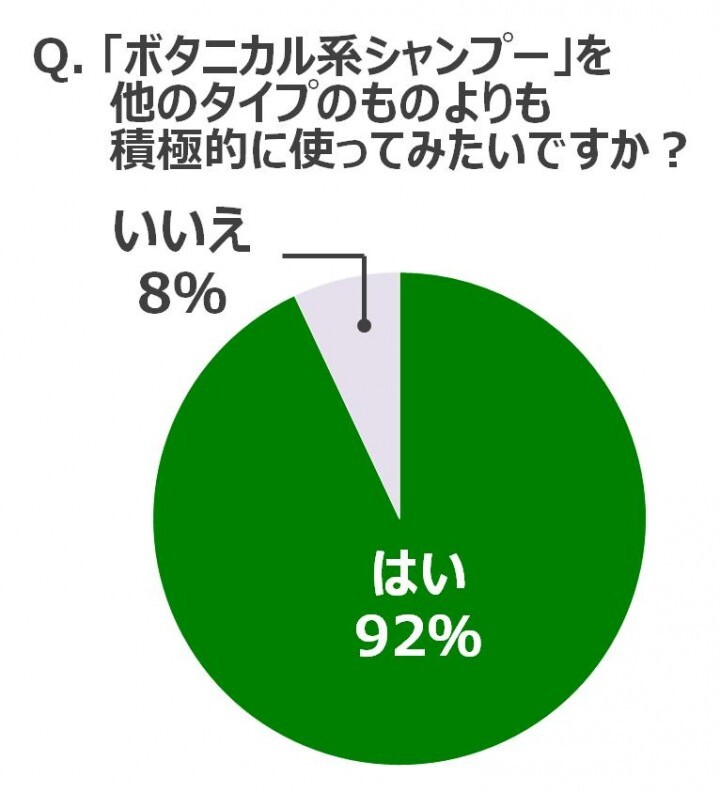 株式会社コーセー宣伝部のプレスリリース画像4