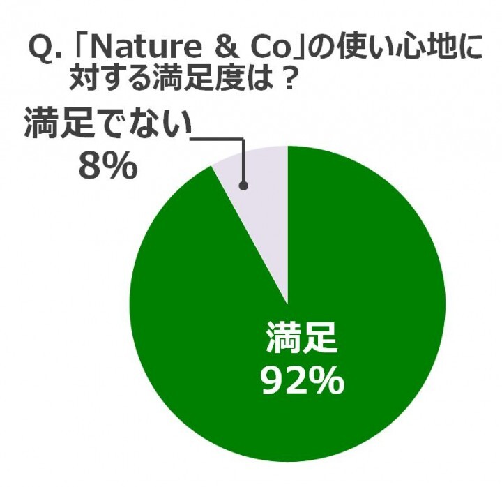 株式会社コーセー宣伝部のプレスリリース画像9