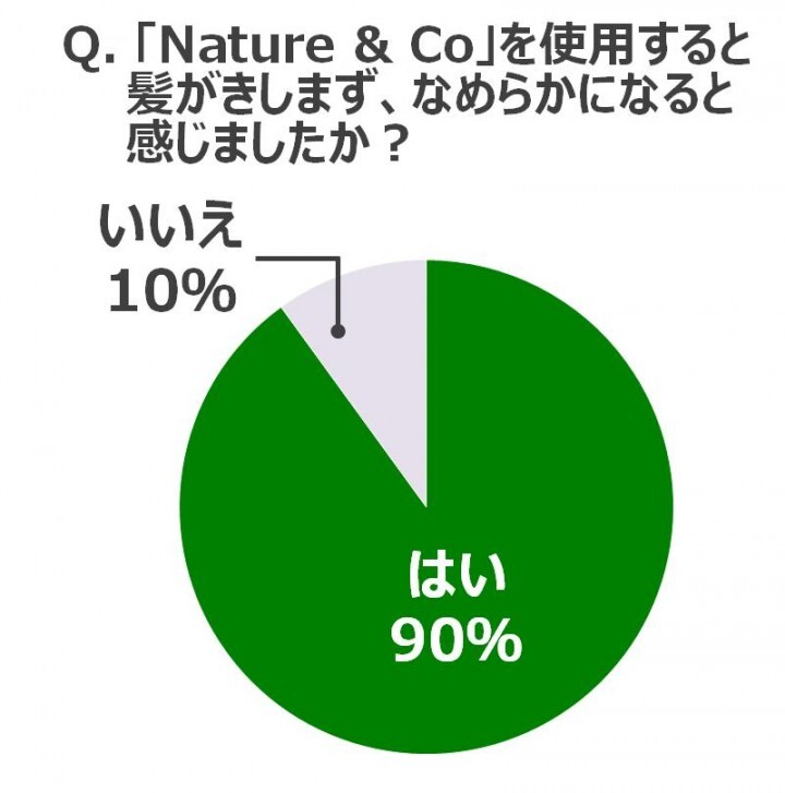 株式会社コーセー宣伝部のプレスリリース画像8