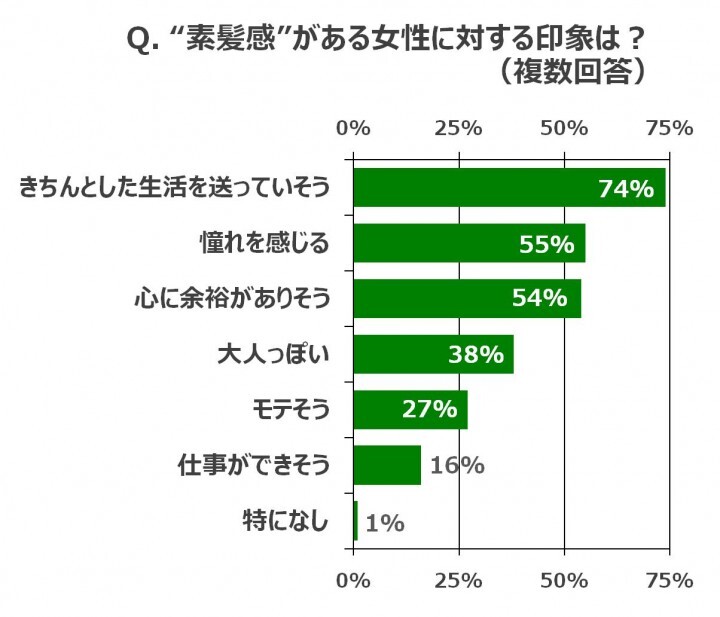 株式会社コーセー宣伝部のプレスリリース画像3
