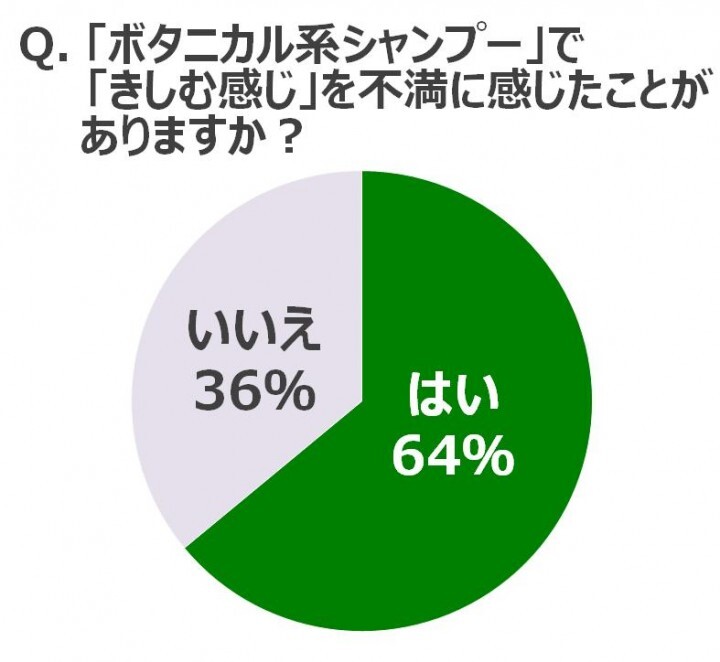 株式会社コーセー宣伝部のプレスリリース画像6