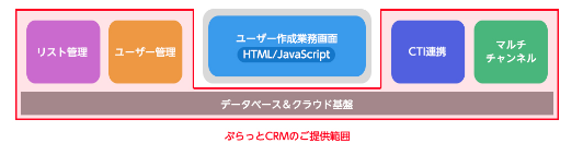 株式会社エフコミュニケーションズのプレスリリース画像1