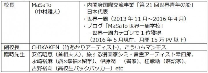MaSaTo世界一周学校のプレスリリース画像2
